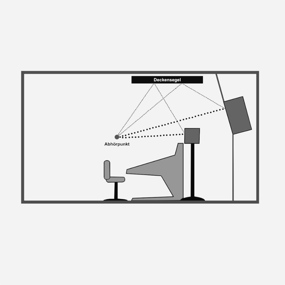 positioning-of-ceiling-pannels